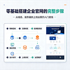 洞口建站-零基础搭建企业官网的完整步骤
